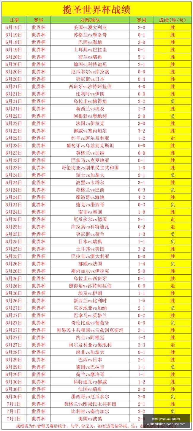 威廉希尔,平台,威廉希尔 (WilliamHill)平台,威廉希尔官网,威廉希尔App,威廉希尔直播,威廉希尔投注,威廉希尔平台