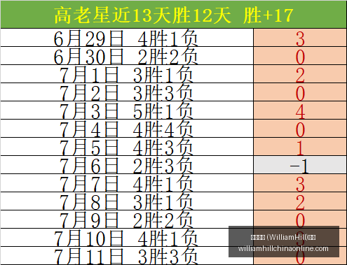 威廉希尔,平台,威廉希尔 (WilliamHill)平台,威廉希尔官网,威廉希尔App,威廉希尔直播,威廉希尔投注,威廉希尔平台
