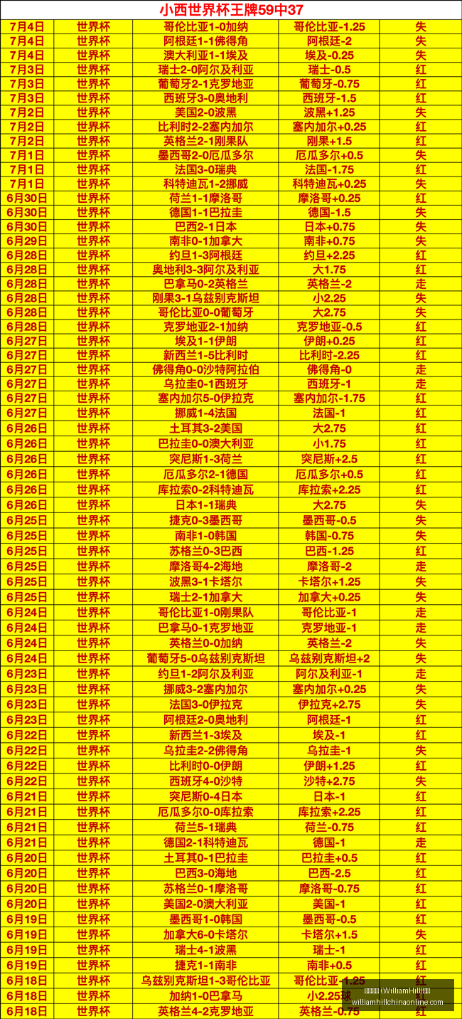 WilliamHill,威廉希尔,平台威廉希,威廉希尔官网,威廉希尔App,威廉希尔直播,威廉希尔投注,威廉希尔平台