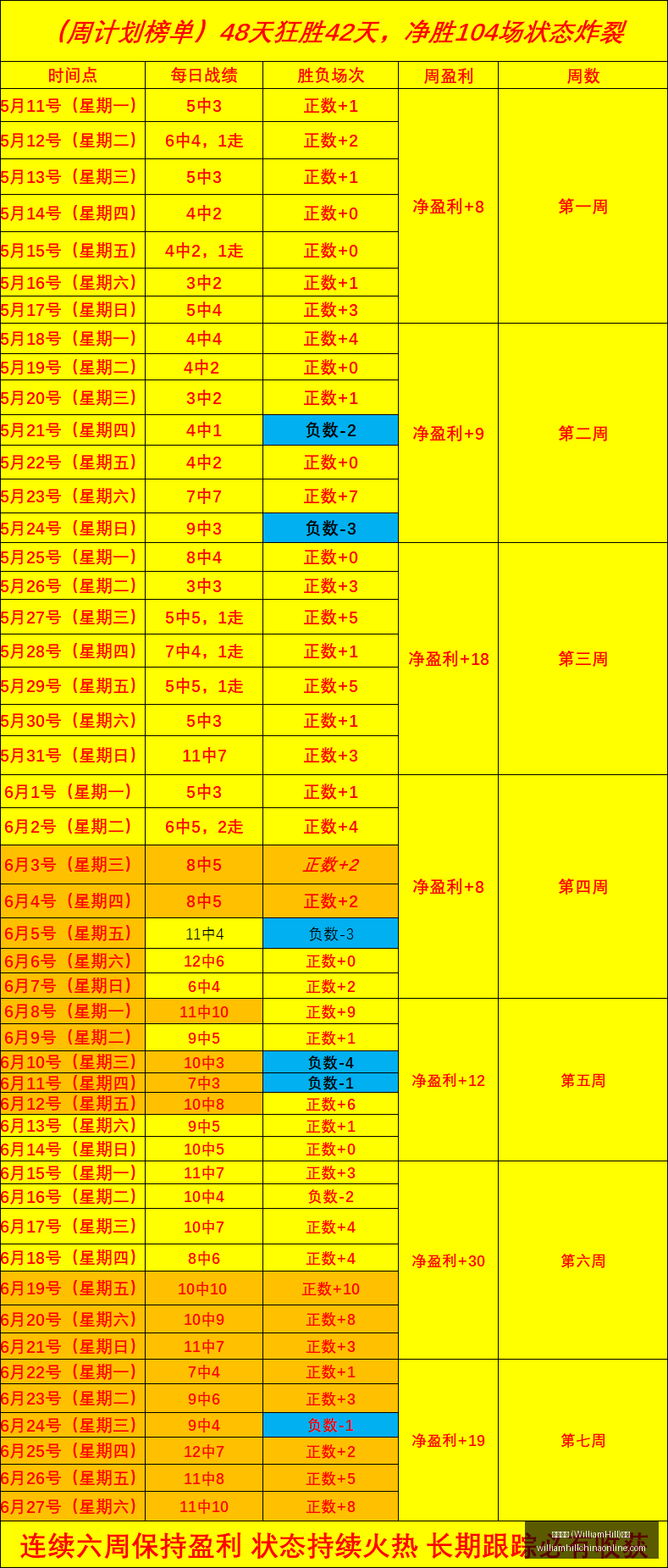 威廉希尔,平台,威廉希尔 (WilliamHill)平台,威廉希尔官网,威廉希尔App,威廉希尔直播,威廉希尔投注,威廉希尔平台