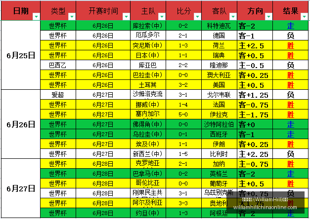 WilliamHill,威廉希尔,平台威廉希,威廉希尔官网,威廉希尔App,威廉希尔直播,威廉希尔投注,威廉希尔平台