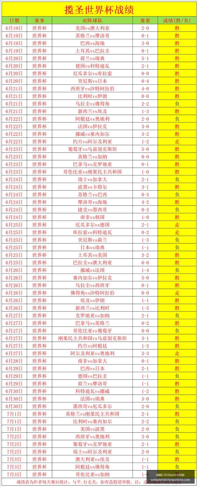 威廉希尔,平台,威廉希尔 (WilliamHill)平台,威廉希尔官网,威廉希尔App,威廉希尔直播,威廉希尔投注,威廉希尔平台