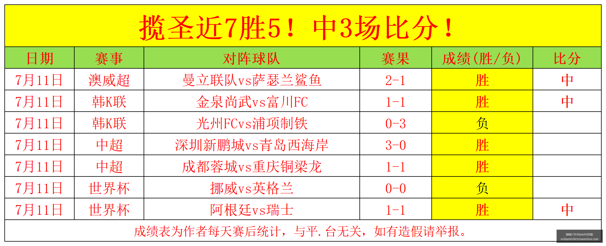 WilliamHill,威廉希尔,平台威廉希,威廉希尔官网,威廉希尔App,威廉希尔直播,威廉希尔投注,威廉希尔平台