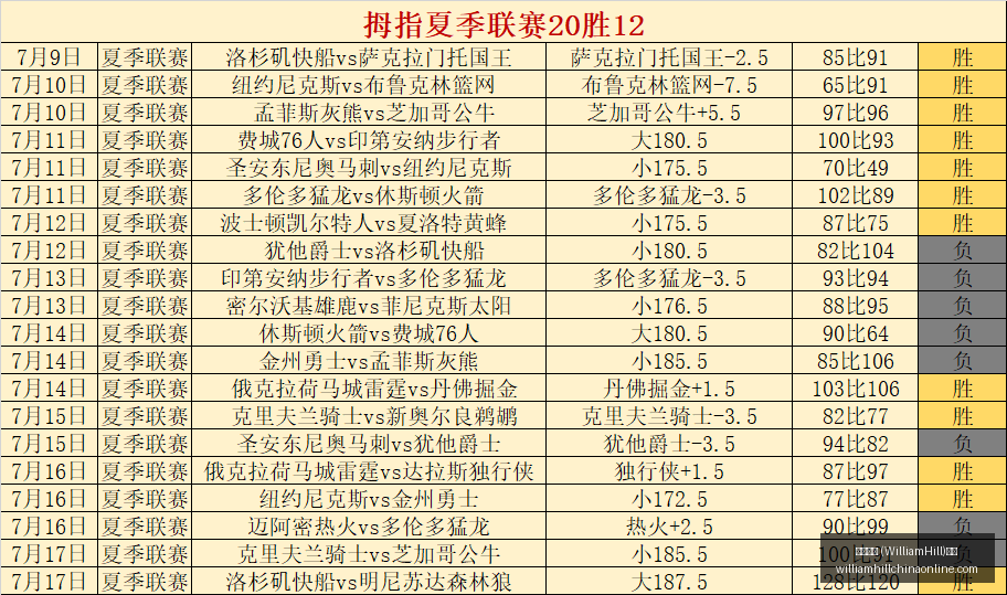WilliamHill,威廉希尔,平台威廉希,威廉希尔官网,威廉希尔App,威廉希尔直播,威廉希尔投注,威廉希尔平台