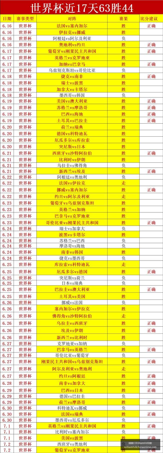 WilliamHill,威廉希尔,平台威廉希,威廉希尔官网,威廉希尔App,威廉希尔直播,威廉希尔投注,威廉希尔平台