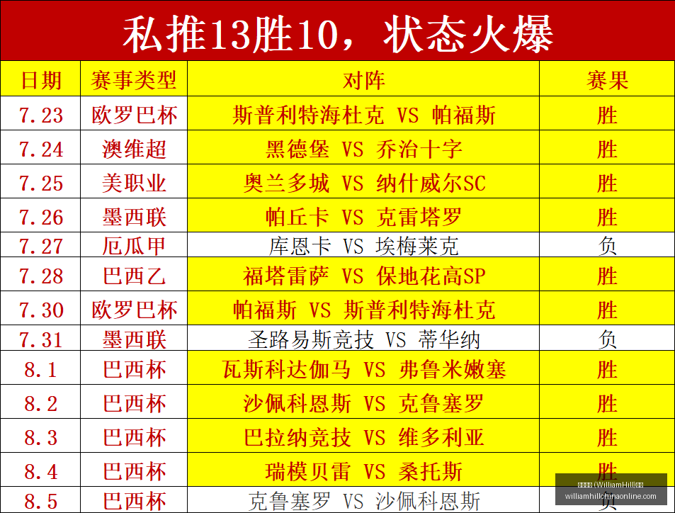 威廉希尔,平台,威廉希尔 (WilliamHill)平台,威廉希尔官网,威廉希尔App,威廉希尔直播,威廉希尔投注,威廉希尔平台