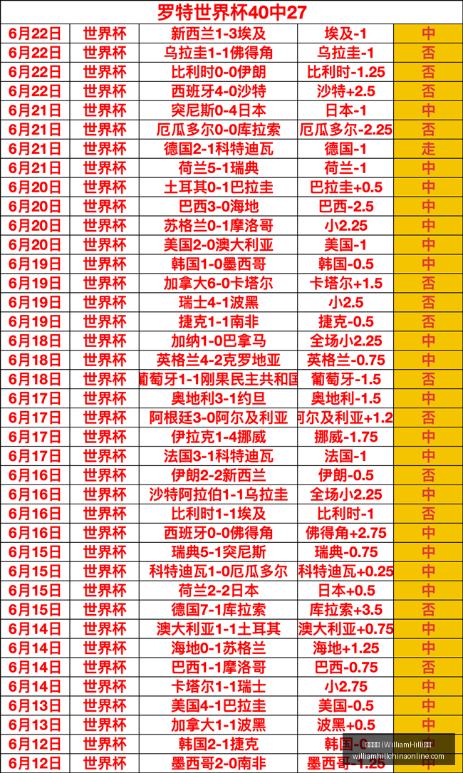 WilliamHill,威廉希尔,平台威廉希,威廉希尔官网,威廉希尔App,威廉希尔直播,威廉希尔投注,威廉希尔平台
