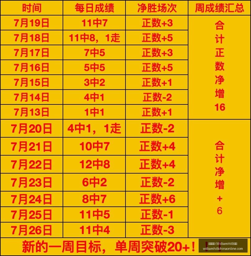 威廉希尔,平台,威廉希尔 (WilliamHill)平台,威廉希尔官网,威廉希尔App,威廉希尔直播,威廉希尔投注,威廉希尔平台