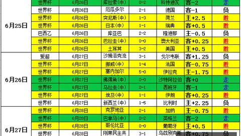 威廉希尔(WilliamHill)平台威廉希尔官网突发变