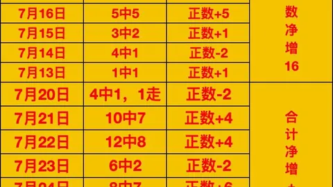 威廉希尔 ()平台 065829 6